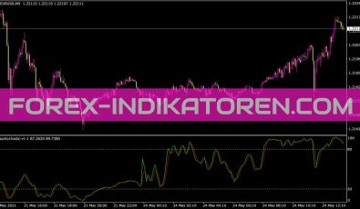I Daystochastic V1 1 Indikator für MT4