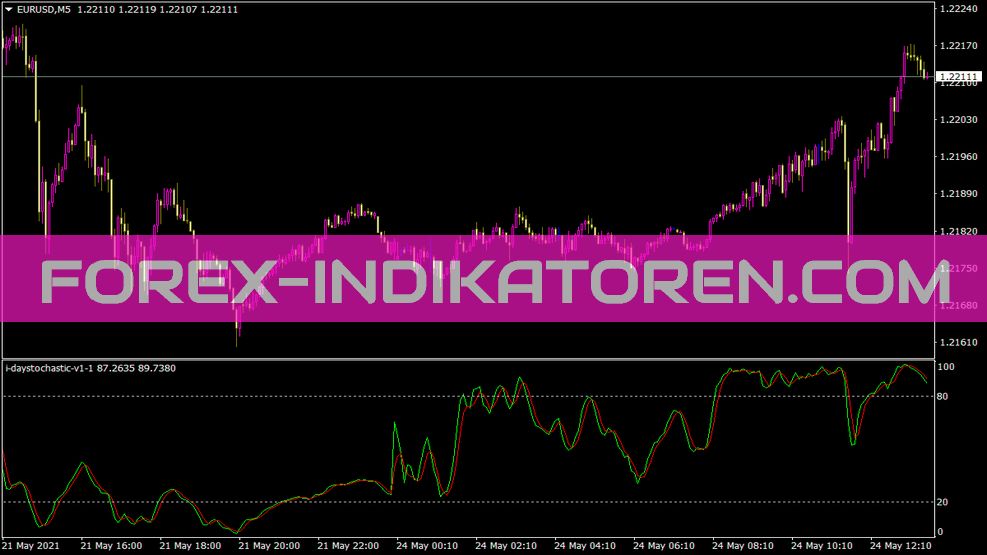 I Daystochastic V1 1 MT4 indikatorius