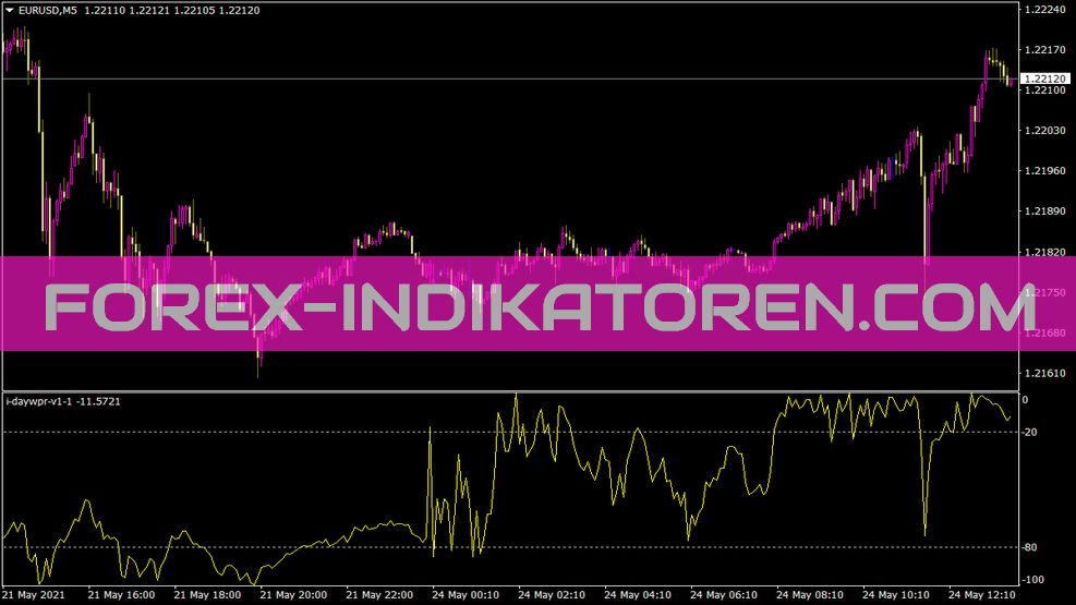 I Daywpr V1 1 für MT4 indicator