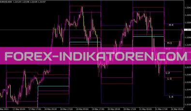I Dcg Camarilla Indikator für MT4
