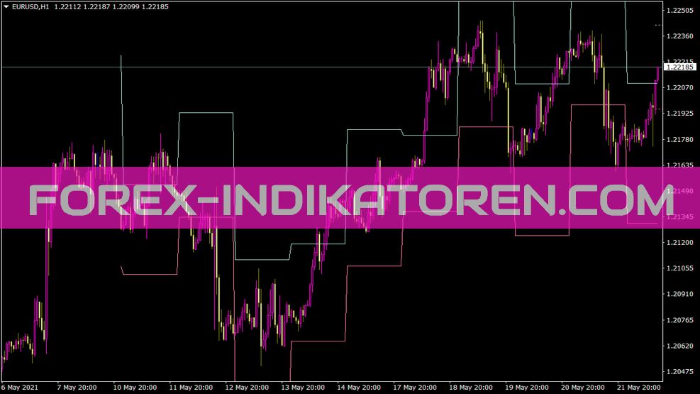 I Drprojections Indicator für MT4