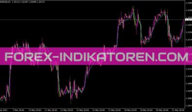 I Ef Distance1 Indikator für MT4