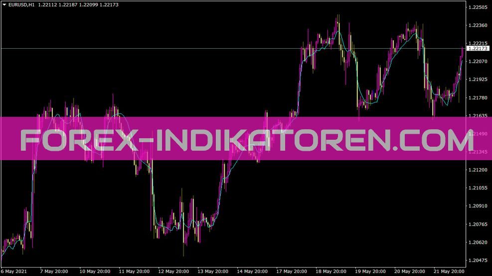 I Ef Distance1 Indikator für MT4