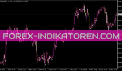 I Fractals Sig Indikator für MT4