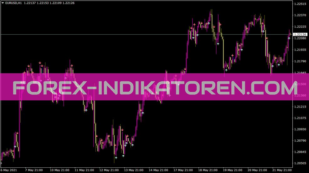 In Fractals Sig Indicator für MT4