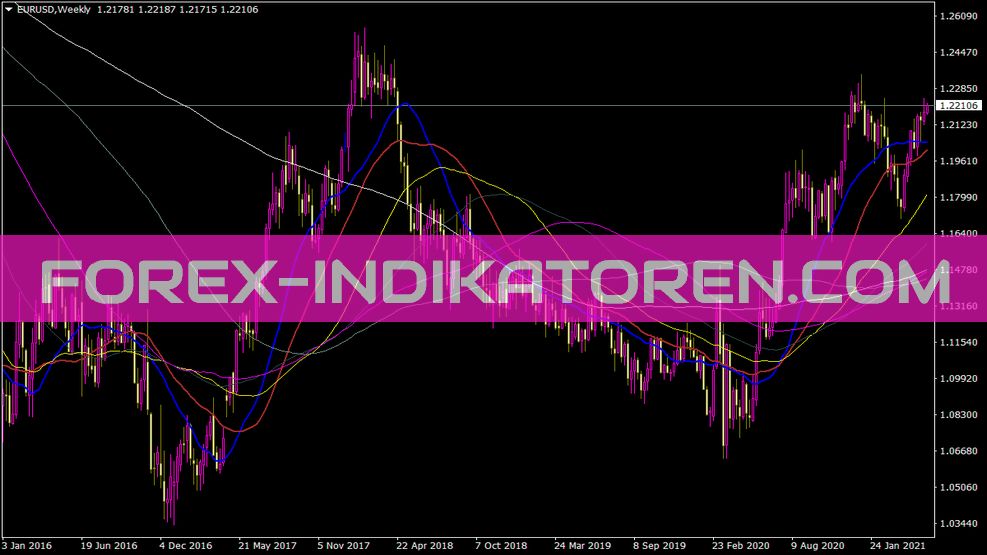 I Indicador de Fxgaugema para MT4