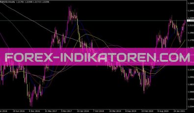 I Fxgaugemas Lite Indikator für MT4