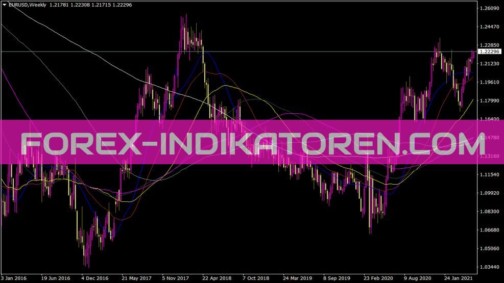 I Fxgaugemas Lite Indikator für MT4