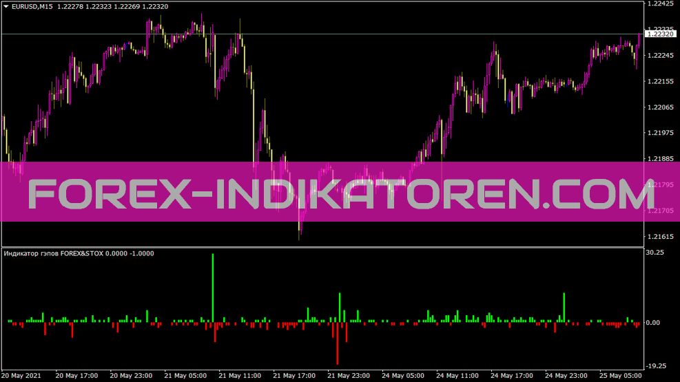 I Gap für MT4 Indicator