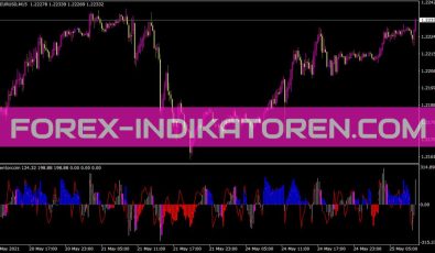 I-Gentorccim Indikator I Gentorccim Indikator für MT4