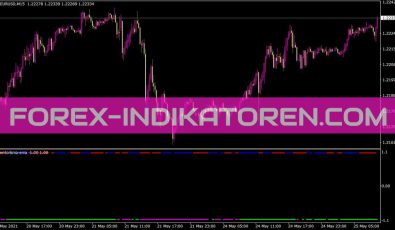 I Gentorlsma EMA Indikator für MT4