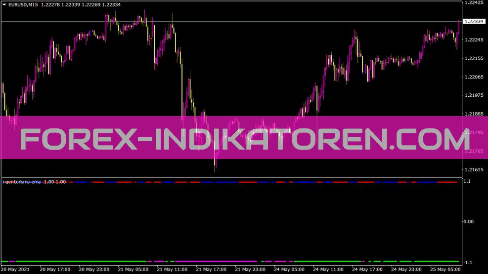 I Gentorlsma EMA Indikator für MT4