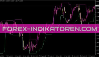 I Highlow Indikator für MT4