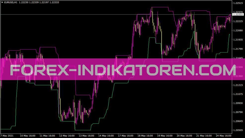 I Highlow Indicator for MT4