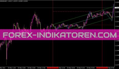 I Intra Day Indikator für MT4