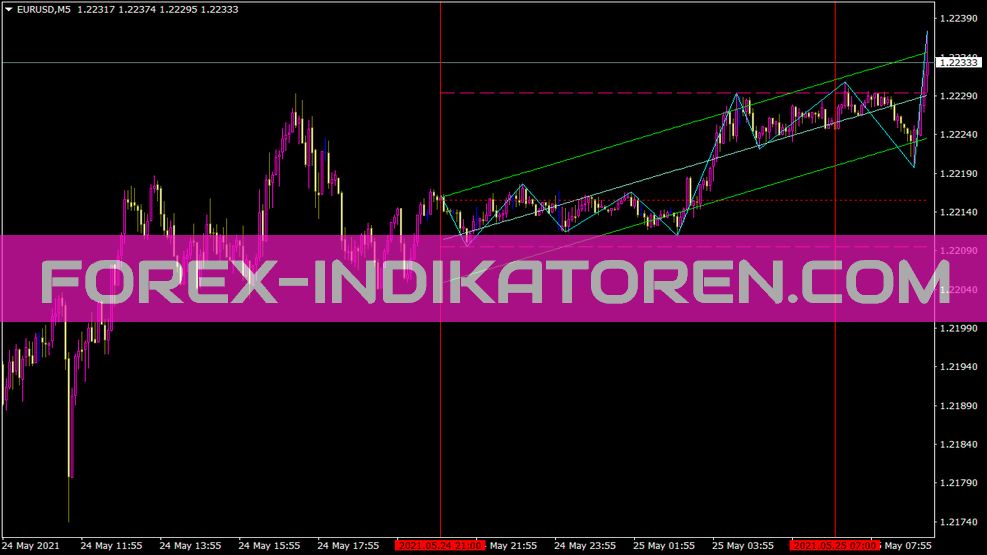 I Intra Day Indicator for MT4