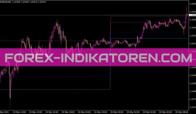 I Intradayfibonacci Indikator für MT4