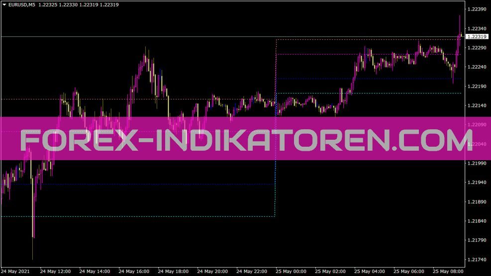 I Intradayfibonacci Indikator für MT4