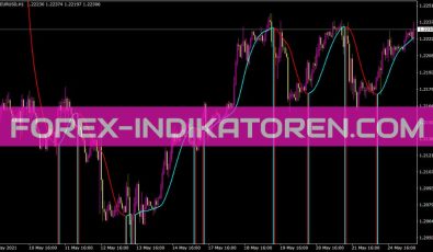 I Lrl 2color Indikator für MT4