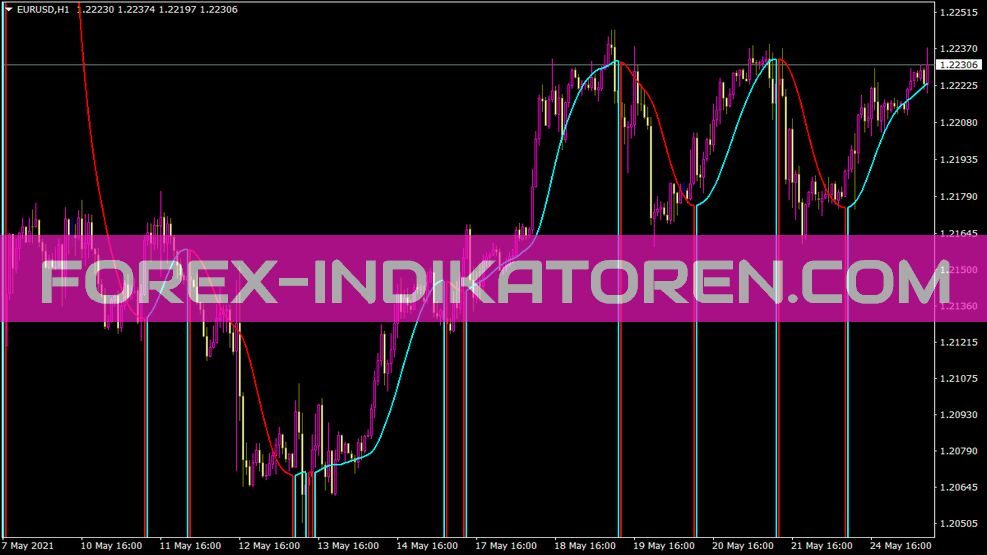 I Lrl 2color Indikator für MT4