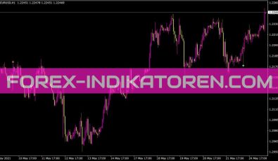 I Monday Sig Indikator für MT4