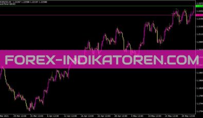 I Morningrange Indikator für MT4
