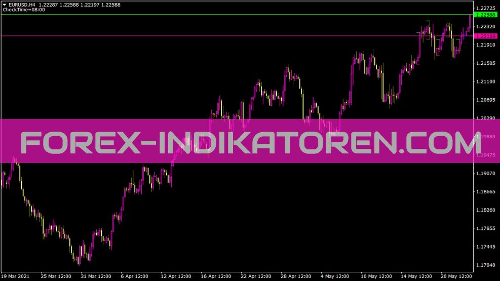 I Indicateur Morningrange pour MT4