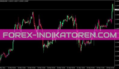 I Onethird Indikator für MT4