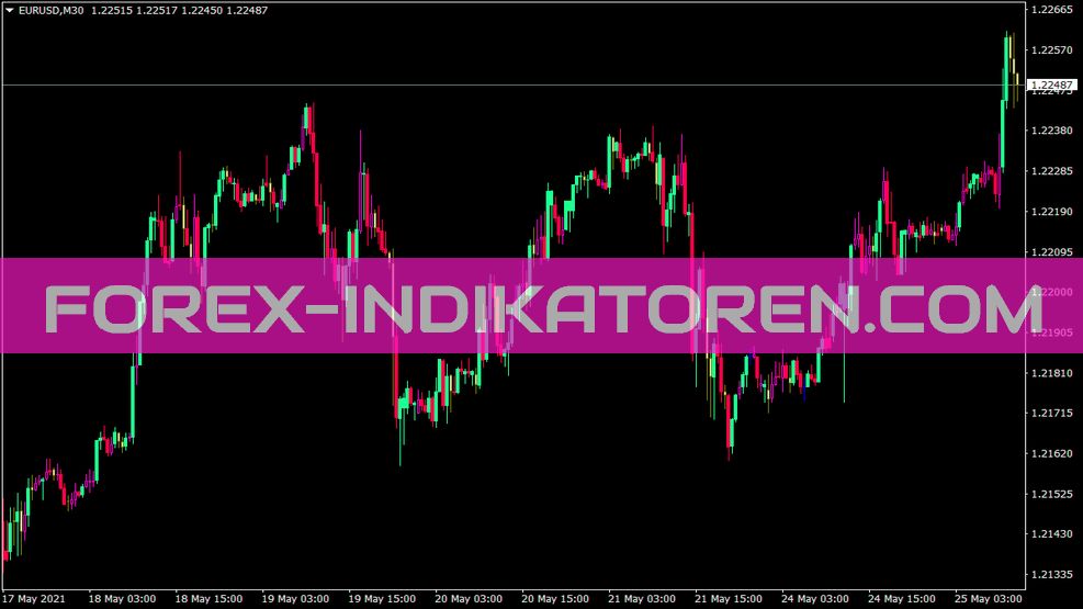 I Onethird indicator for MT4