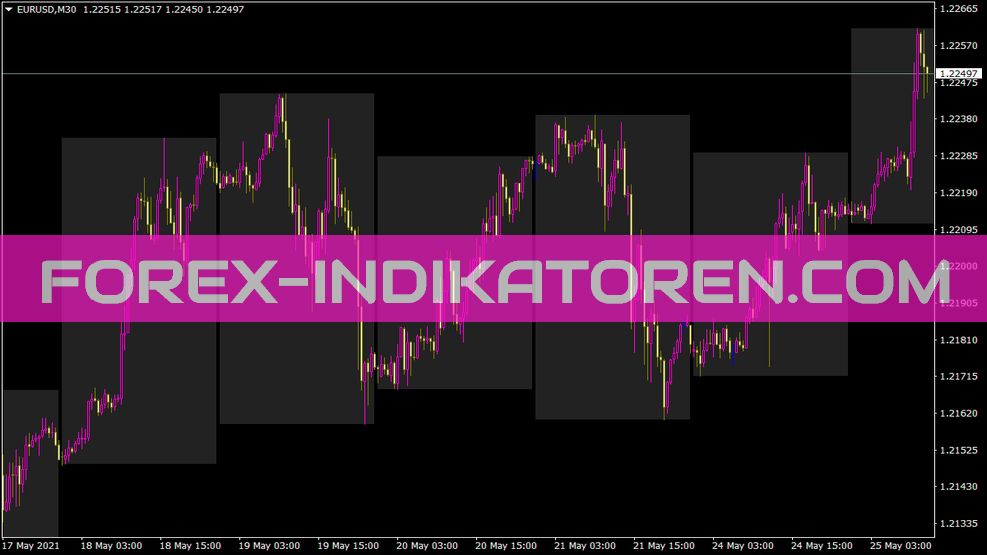 I Paramonworkhighlow Indicator für MT4