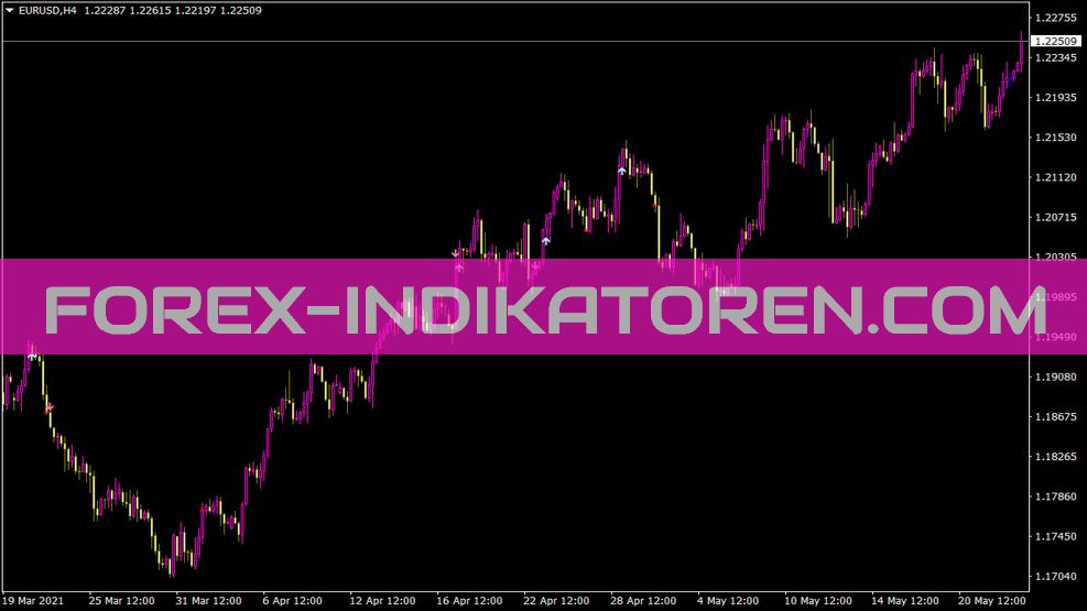 I Passlevcci Indicador para MT4