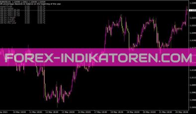 I Profit Indikator für MT4