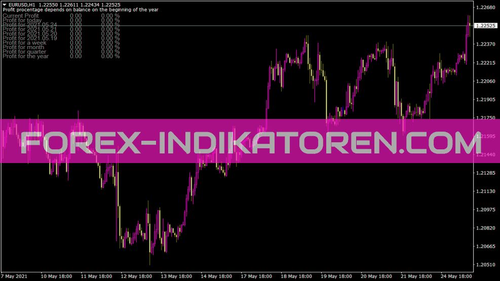 I Profit Indicator for MT4