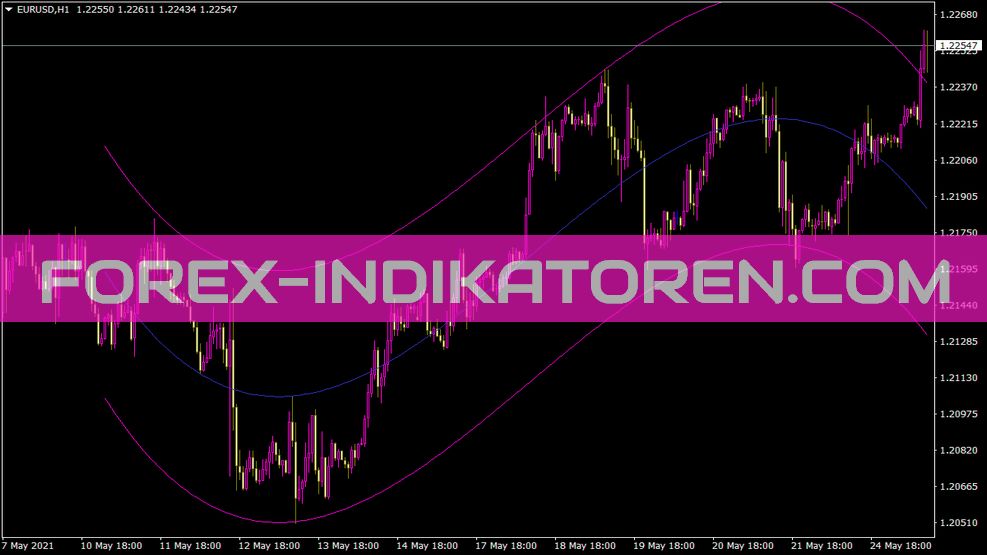 I Regr indicator for MT4