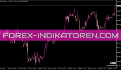 I Regr Notifier Indikator für MT4
