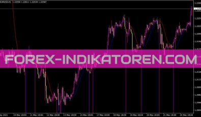 I Roundprice T01m Indikator für MT4
