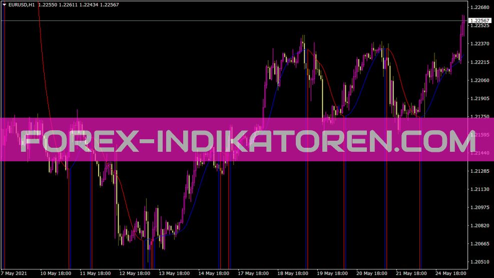 I-Round Price Indikator