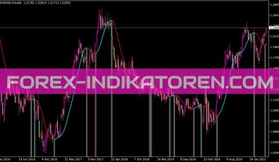 I Roundprice T01m Mod Indikator für MT4