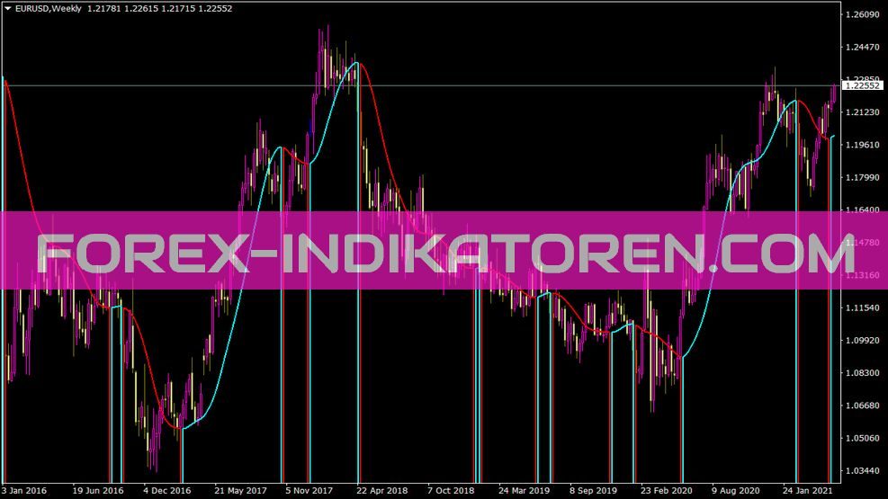 I Roundprice T01m Mod Indikator für MT4