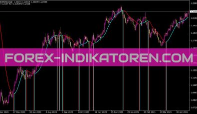 I Rp T01m Mod 4 Indikator für MT4