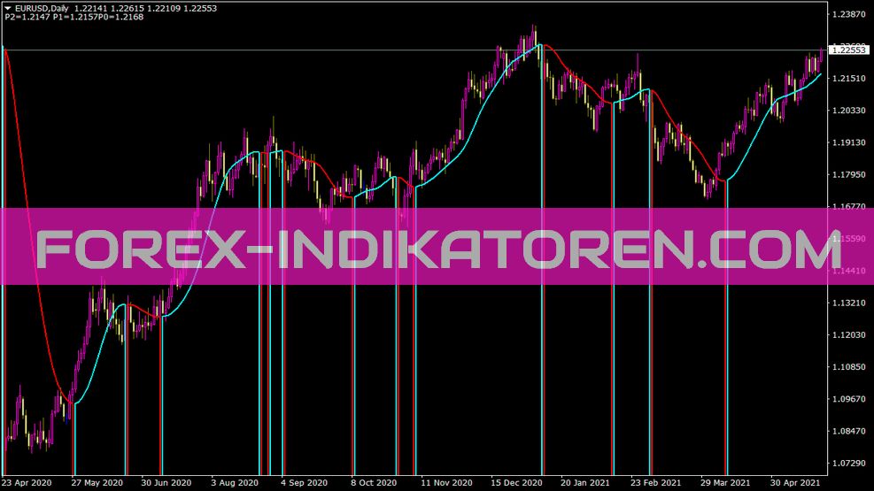 I Rp T01m Mod 4 für MT4 indicator