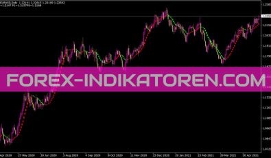 I Sadukey V1 Indikator für MT4