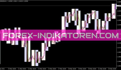 I Sessions Pst Indikator für MT4
