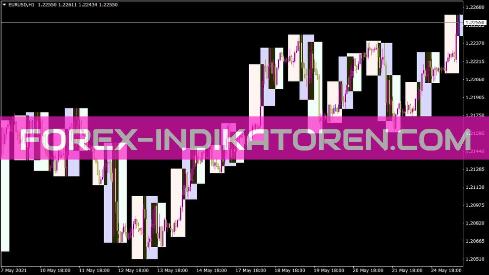 I Sessions Pst Indikator für MT4