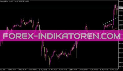 I Skb F Indikator für MT4