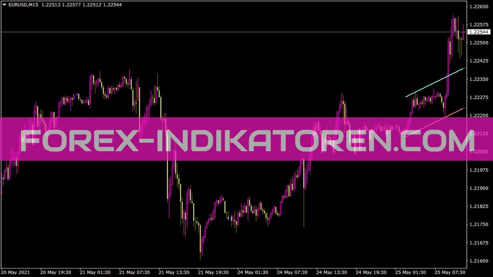 I Skb F indicator for MT4