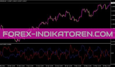 I Trend Indikator für MT4