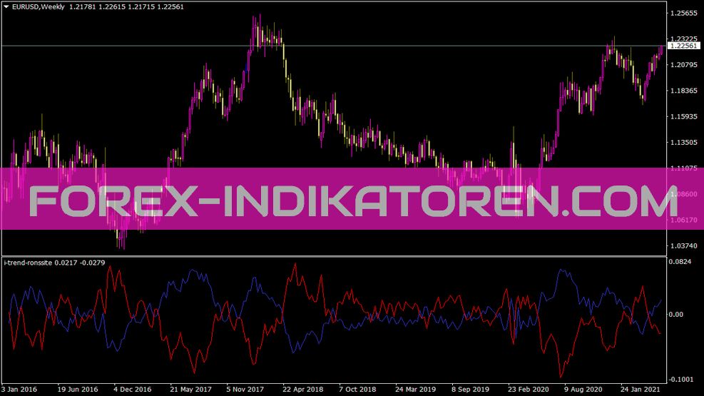 I Indicador de tendencia ronsita para MT4