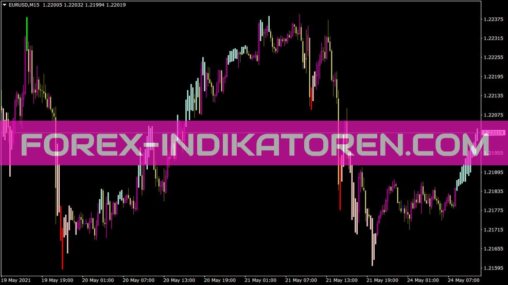 I4 Goldenliontrend V3 Indikator für MT4