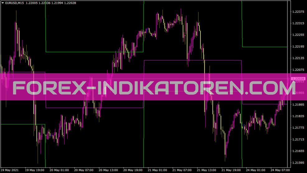 I4 Pivot V1 Indikator für MT4